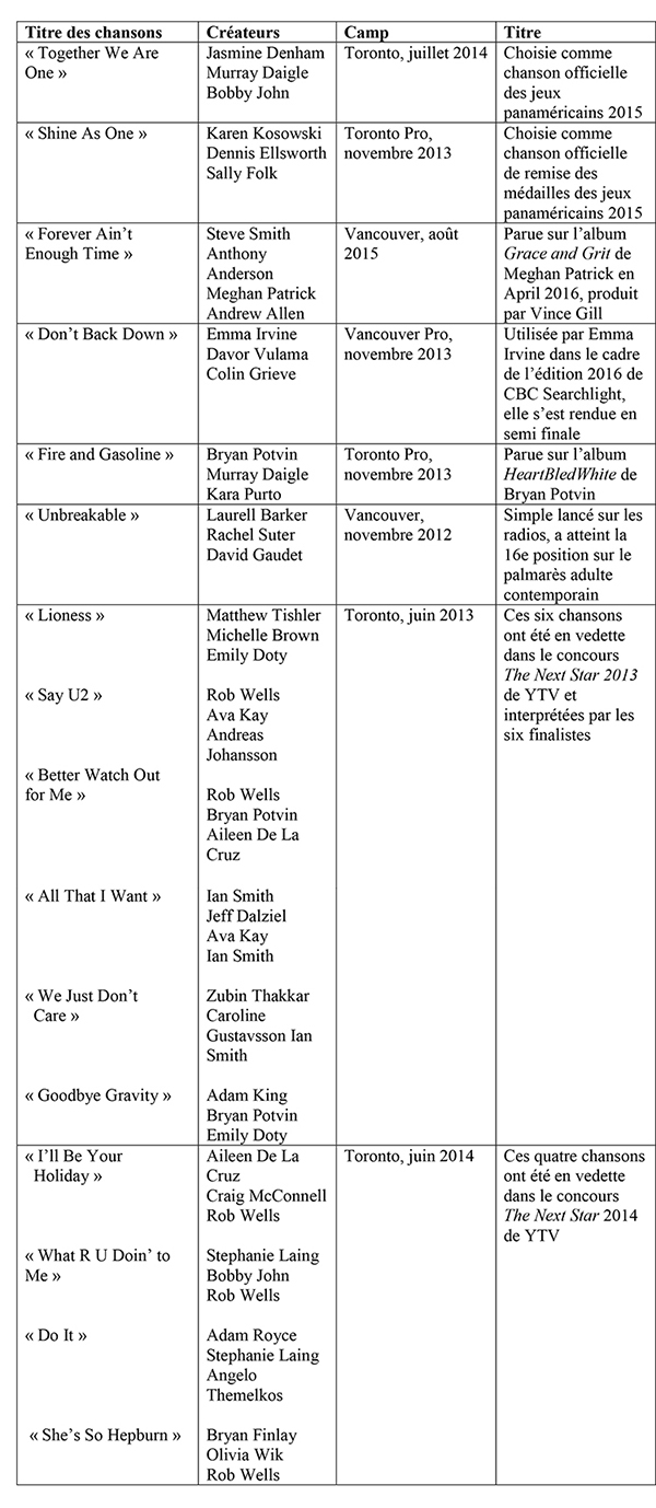SAC Success Table French